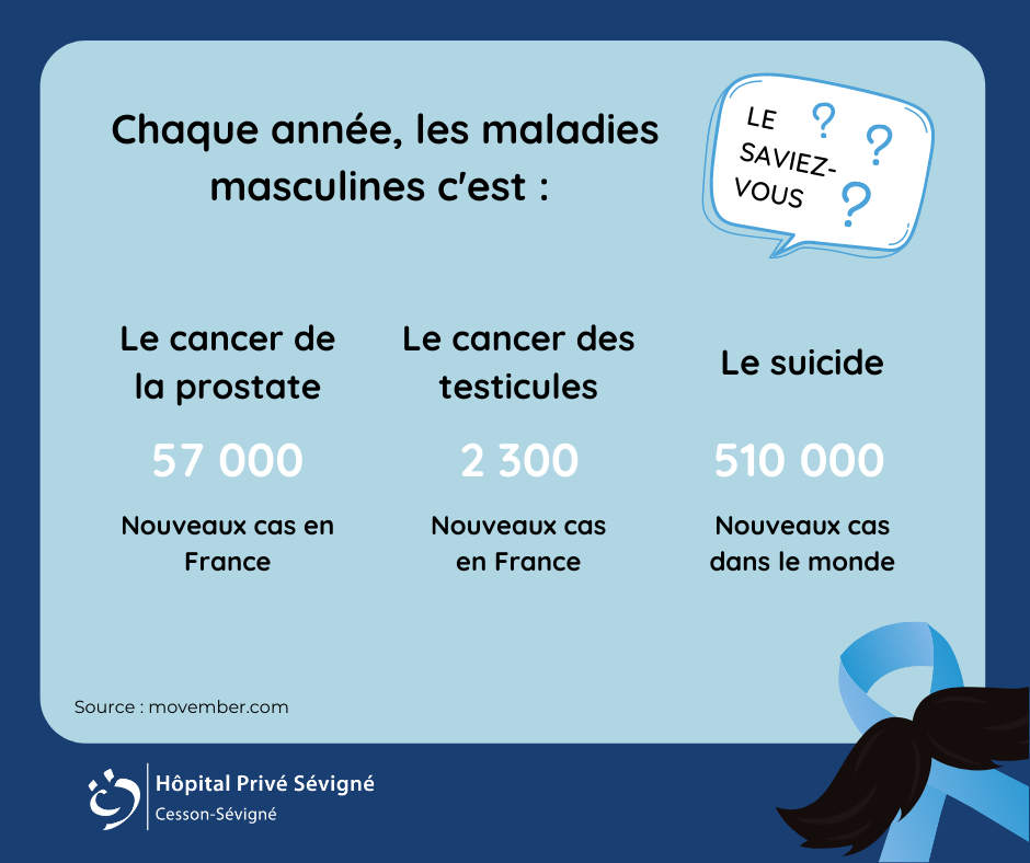 cancer de la prostate chiffres 2020